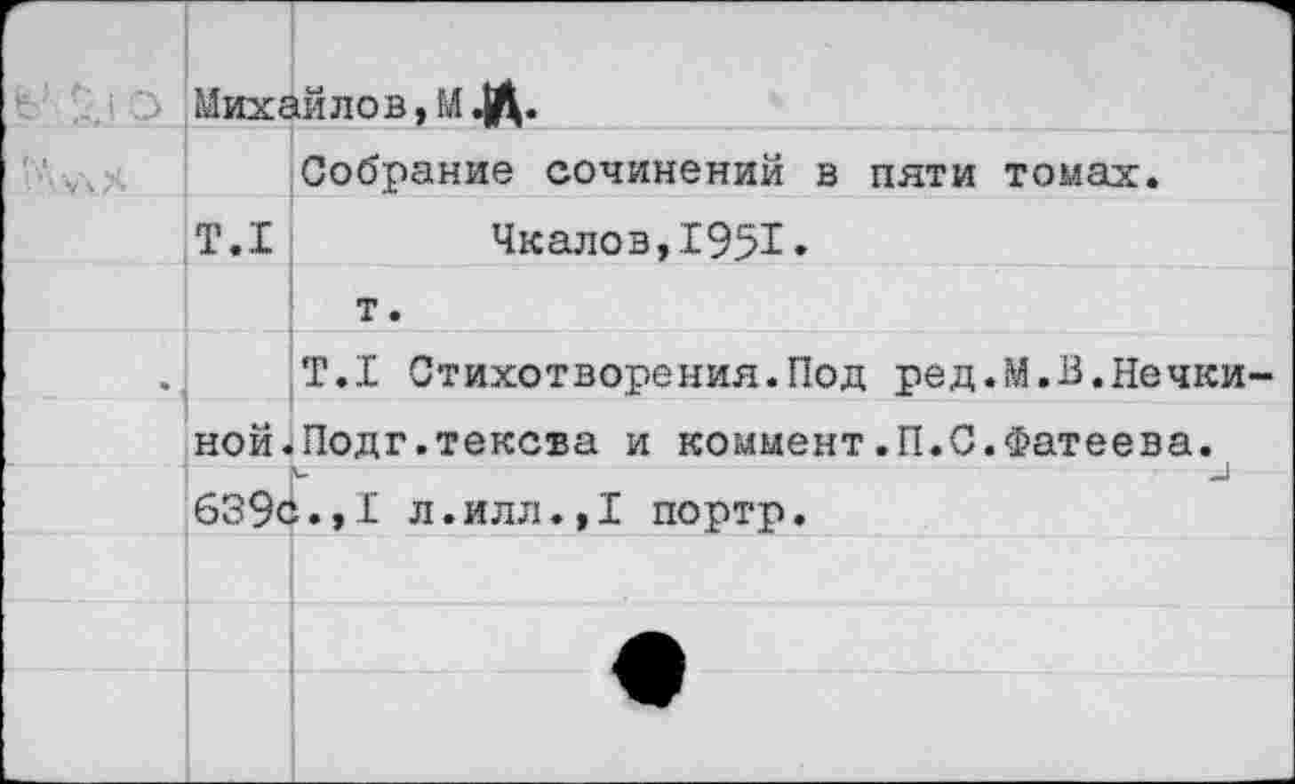 ﻿г-	
Михайлов, М .Д.	
(■ -	Собрание сочинений в пяти томах.
Т.1	Чкалов,1951•
	т.
	Т.1 Стихотворения.Под ред.М.В.Нечки-
ной.	Подг.текста и коммент.П.С.Фатеева.
639с	л.илл.,1 портр.
	
	
	
		1—	